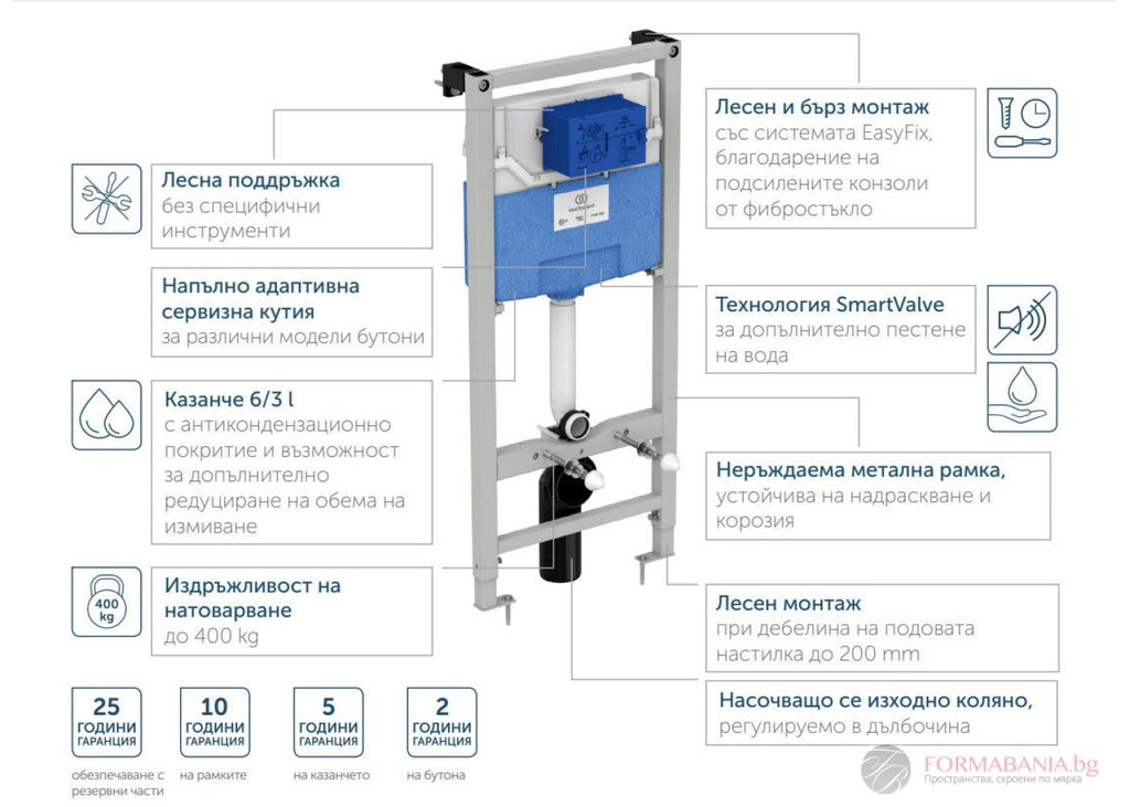 Ideal Standard Комплект структура за вграждане моноблок